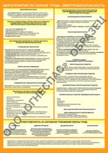 Мероприятия по охране труда. Электробезопасность.